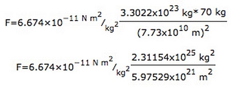 Merkür Etkisi Hesabı