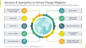 Energy Debates Ignite New Climate Change Solutions