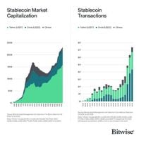 Lượng tìm kiếm về stablecoin trên Google đạt đỉnh trong bối cảnh tăng trưởng theo hình parabol