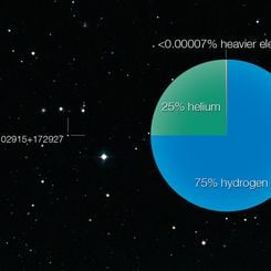 SDSS J102915+172927: A Star That Should Not Exist