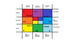 Kainat Ötesi Kanunlar: Sayılar, Bilimler ve Varlığın Yapısına Dair Yeni Bir Paradigma
