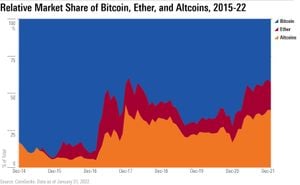 Nasdaq's ETF Filing Signals New Era For Altcoins