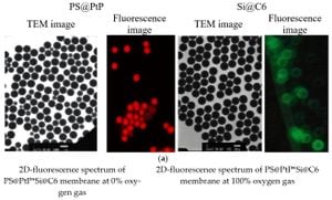 New Hybrid Material Revolutionizes Ratiometric Gas Sensing