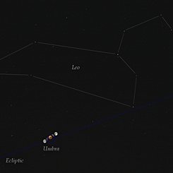 Eclipse and Ecliptic