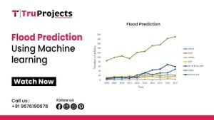 New Model Enhances Flood Prediction Accuracy Amid Climate Change