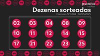 Lotofácil: resultado do concurso 3384; uma aposta acerta sozinha as 15 dezenas e leva mais de R$ 1,7 milhão