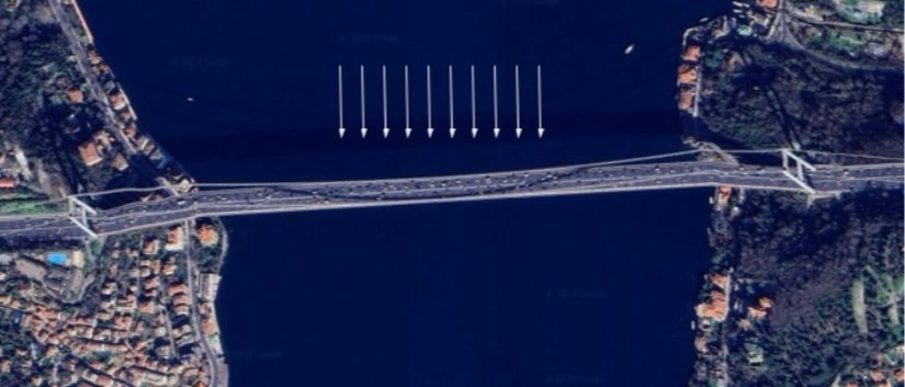 Köprü Üzerinden Geçen Akış Problemi