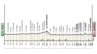 MILANO-SANREMO. È IL GRANDE GIORNO DELLA CLASSICISSIMA