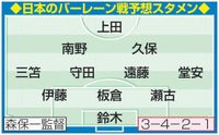 Ｗ杯アジア最終予選　日本のバーレーン戦予想スタメン／一覧 - 日本代表 : 日刊スポーツ