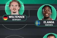 Woltemade debut + surprise Joelinton return - Newcastle United v Wolves predicted XI