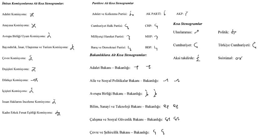 2012'de TBMM'de kullanılan bazı kısa stenogramlar