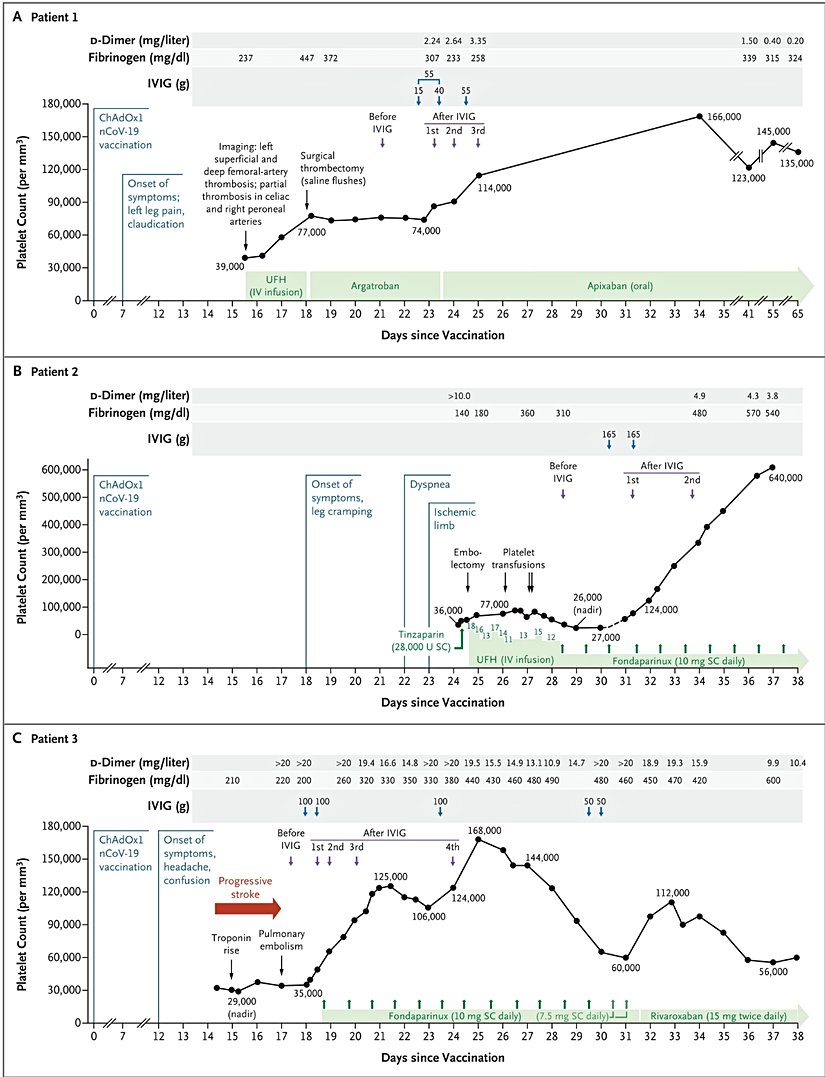 VITT hastası olan 3 hastanın klinik ve laboratuvar verileri