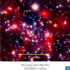 At the Center of the Milky Way