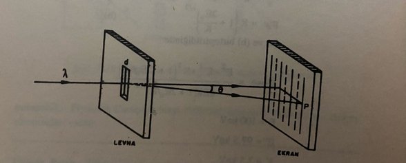 Tek Yarıkta Kırınım Modeli.