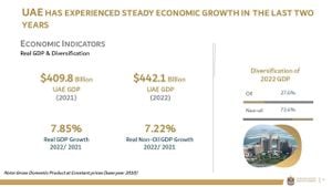 UAE Economic Growth Predictions Brighten For 2025