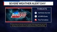 Severe weather alert: Tornado and wind risks in central Illinois