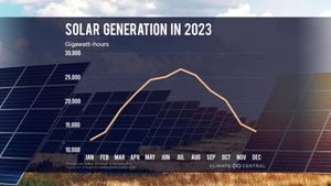 New Model Boosts Solar Power Generation Predictions By Including Wind Flow Effects