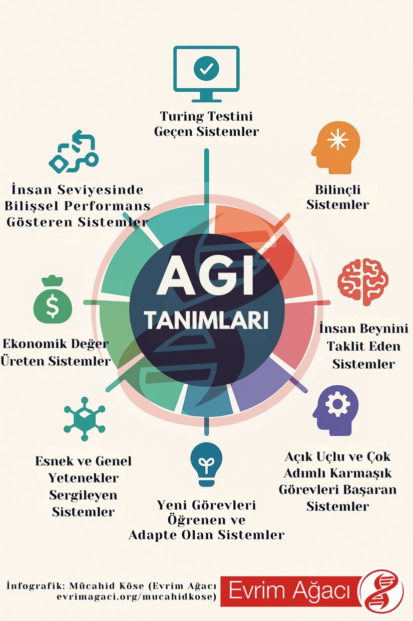 Yapay genel zeka tanımında farklı yaklaşımları gösteren bir infografik.