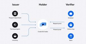 Rising Cyber Threats Prompt Digital Identity Measures