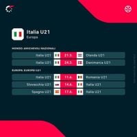 Italian Under 21s Gear Up for European Showdown: Nunziata Declares 