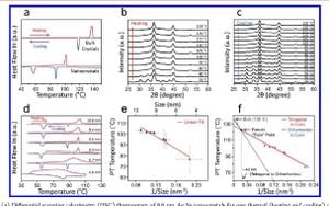 Breakthrough Discovery Of Electromechanical Strain In Ag2Se Semiconductor