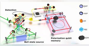 Breakthrough Optical Memory And Counters Using Graphene Technology