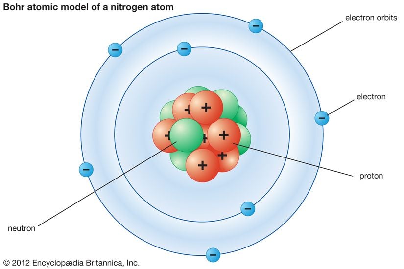 Bohr atom modeli