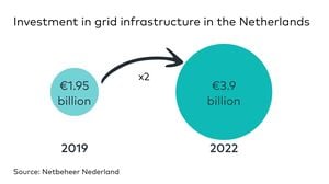 Netherlands Takes Lead With First Offshore CCS Project