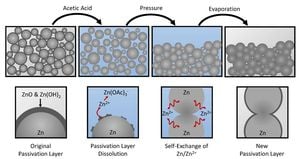 Revolutionary Low-Temperature Process Enhances Zirconia Composites