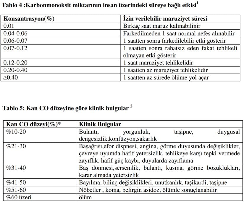 Yeraltı Madenlerinde Bulunan Zararlı Gazlar ve Metan Drenajı