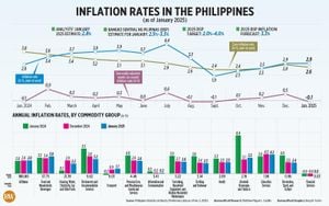 January Inflation Reports Show Record Low Rates