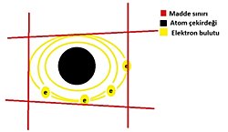 Teorimin olabilirliği nedir?