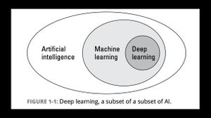 New Deep Learning Method Detects False Data Injection Attacks