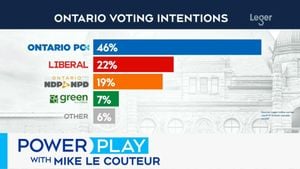 Ontario Provincial Election Set For February 2025