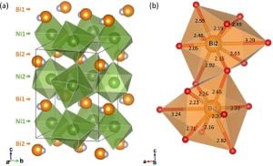 Scientists Discover Charge Amorphisation Phenomenon In BiNiO3