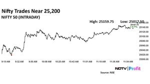 Indian Stock Market Faces Uncertainty Ahead Of February 27 Trading