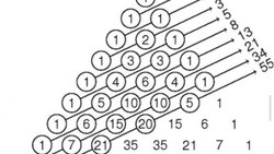 Fibonacci sayı dizisi nedir?