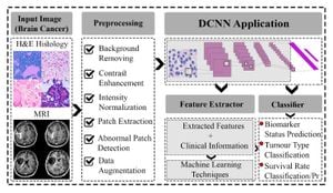 New Framework Transforms Brain Tumor Diagnosis With AI