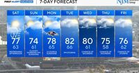 Cooler weekend ahead across Maryland