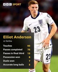 Anderson shines for England