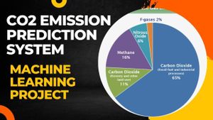 New AI Methodology Enhances Carbon Dioxide Emission Predictions