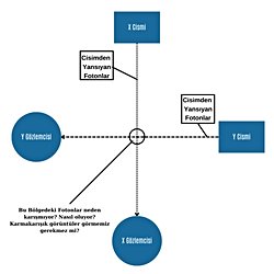 Fotonlar Nasıl karışmaz?