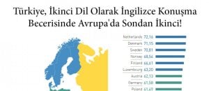 Türkiye, İkinci Dil Olarak İngilizce Konuşma Becerisinde Avrupa'da Sondan İkinci!