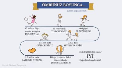 Ömrünüz Boyunca Neler Yapacaksınız?