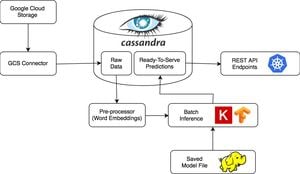 Connector-Based Approach Revolutionizes Short Time Series Prediction