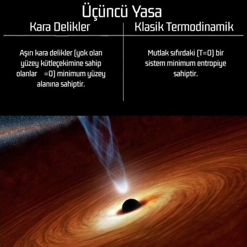 Üçüncü Yasa