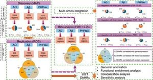 New Study Maps DNA Changes Linked To Alzheimer's Disease