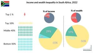 Wealth Gap Widens As America’s Richest Hold $2 Trillion