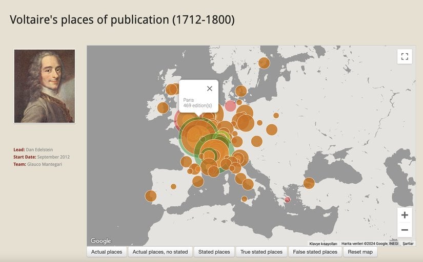 Voltaire'in kitaplarının yayımlandığı yerler (1712-1800)