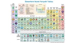 Elementlerin Resimli Periyodik Tablosu